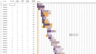 Gantt project planner