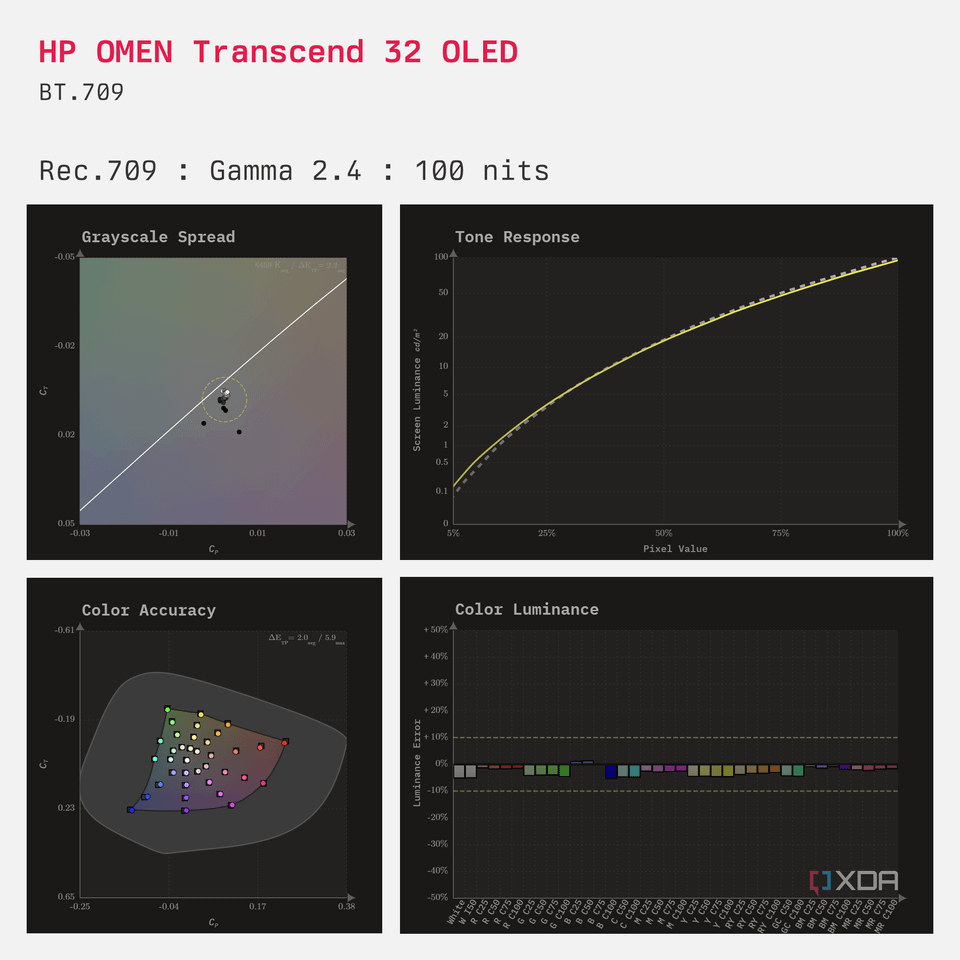 HP OMEN Transcend 32 OLED review: The centerpiece for work and play