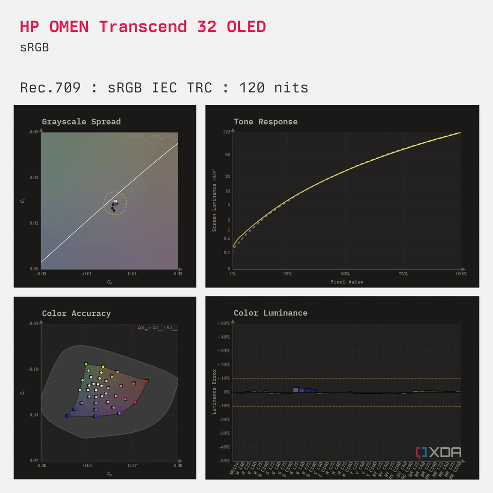 HP OMEN Transcend 32 OLED review: The centerpiece for work and play