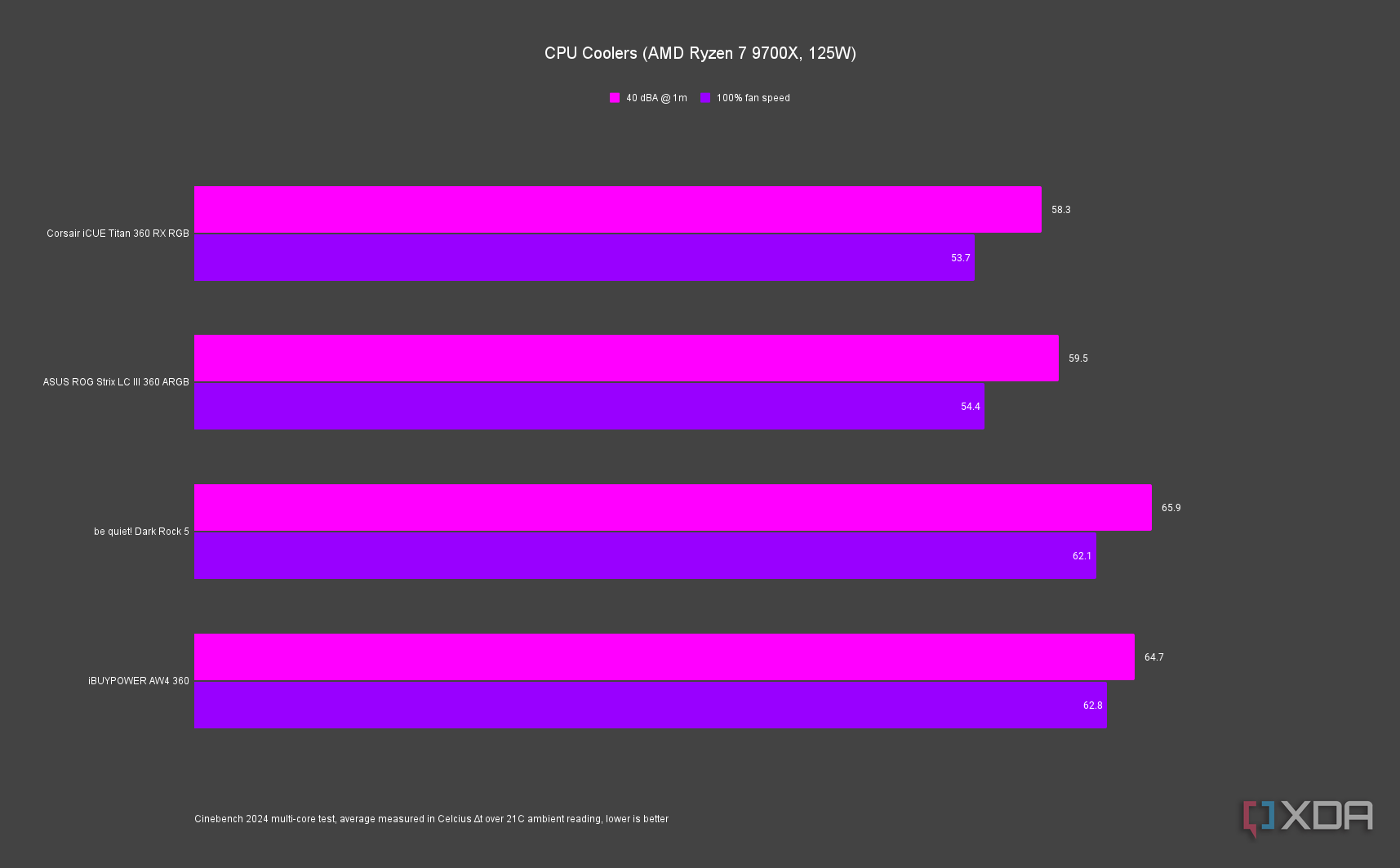 iBUYPOWER AW4 360 AMD chart