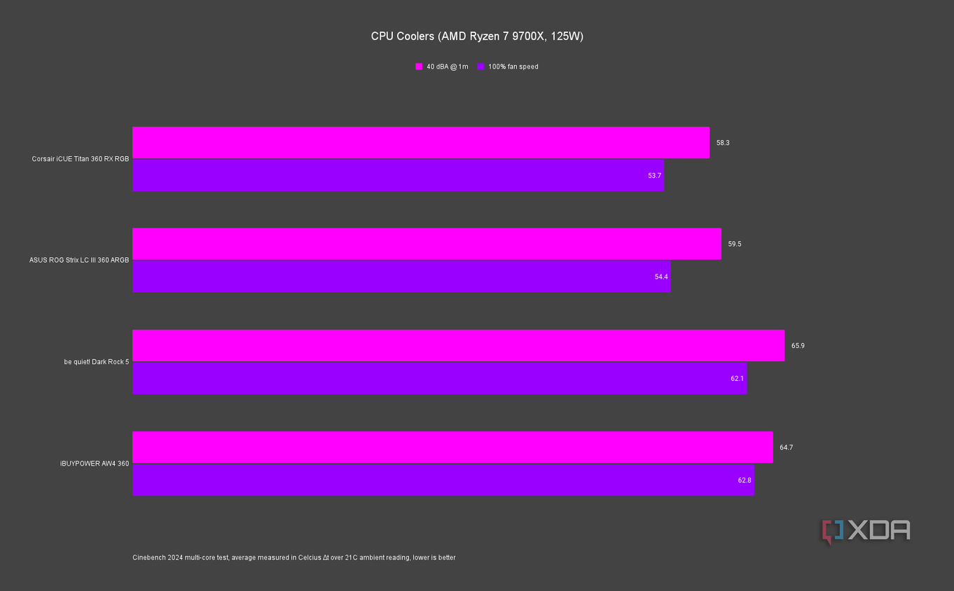 iBUYPOWER AW4 360 AMD chart