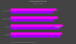 iBUYPOWER AW4 360 AMD chart