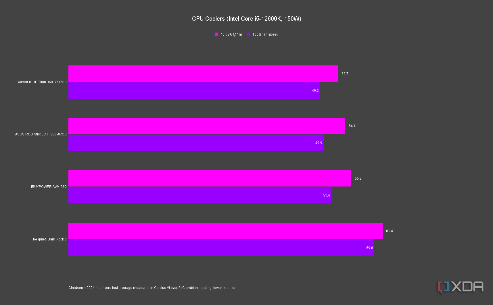 Corsair iCUE Link Titan 360 RX RGB review: Impressive visuals and thermals