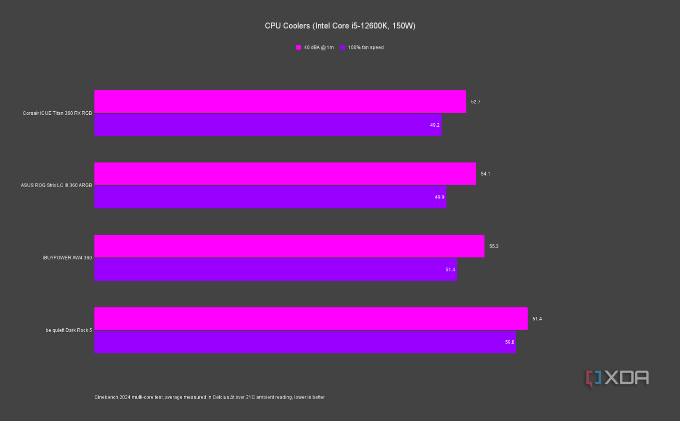 iBUYPOWER AW4 360 Intel chart
