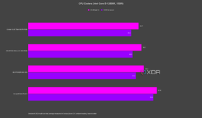 iBUYPOWER AW4 360 Intel chart