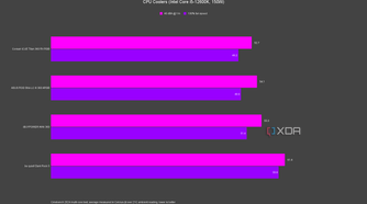 iBUYPOWER AW4 360 Intel chart