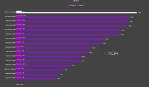 graph showing where the intel core ultra 9 285k fits vs other cpus in cpuz test