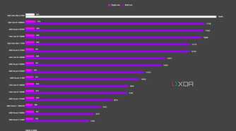 graph showing where the intel core ultra 9 285k fits vs other cpus in cpuz test
