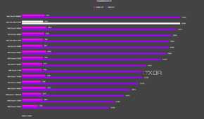 graph showing where the intel core ultra 9 285k fits vs other cpus in geekbench 6