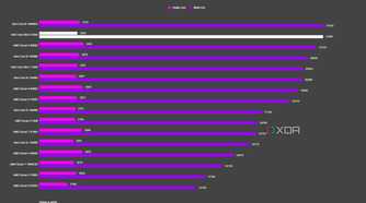 graph showing where the intel core ultra 9 285k fits vs other cpus in geekbench 6