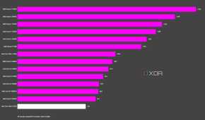 graph showing where the intel core ultra 9 285k fits vs other cpus in handbrake test