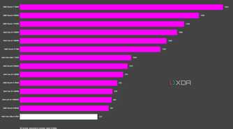 graph showing where the intel core ultra 9 285k fits vs other cpus in handbrake test
