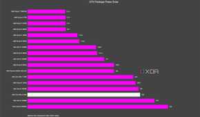 graph showing where the intel core ultra 9 285k fits vs other cpus in power draw