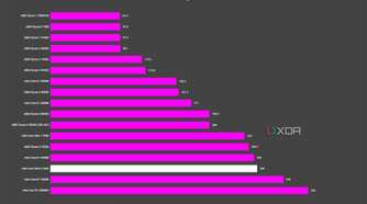 graph showing where the intel core ultra 9 285k fits vs other cpus in power draw