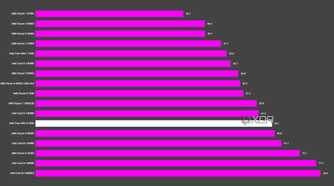 graph showing where the intel core ultra 9 285k fits vs other cpus in package temperature