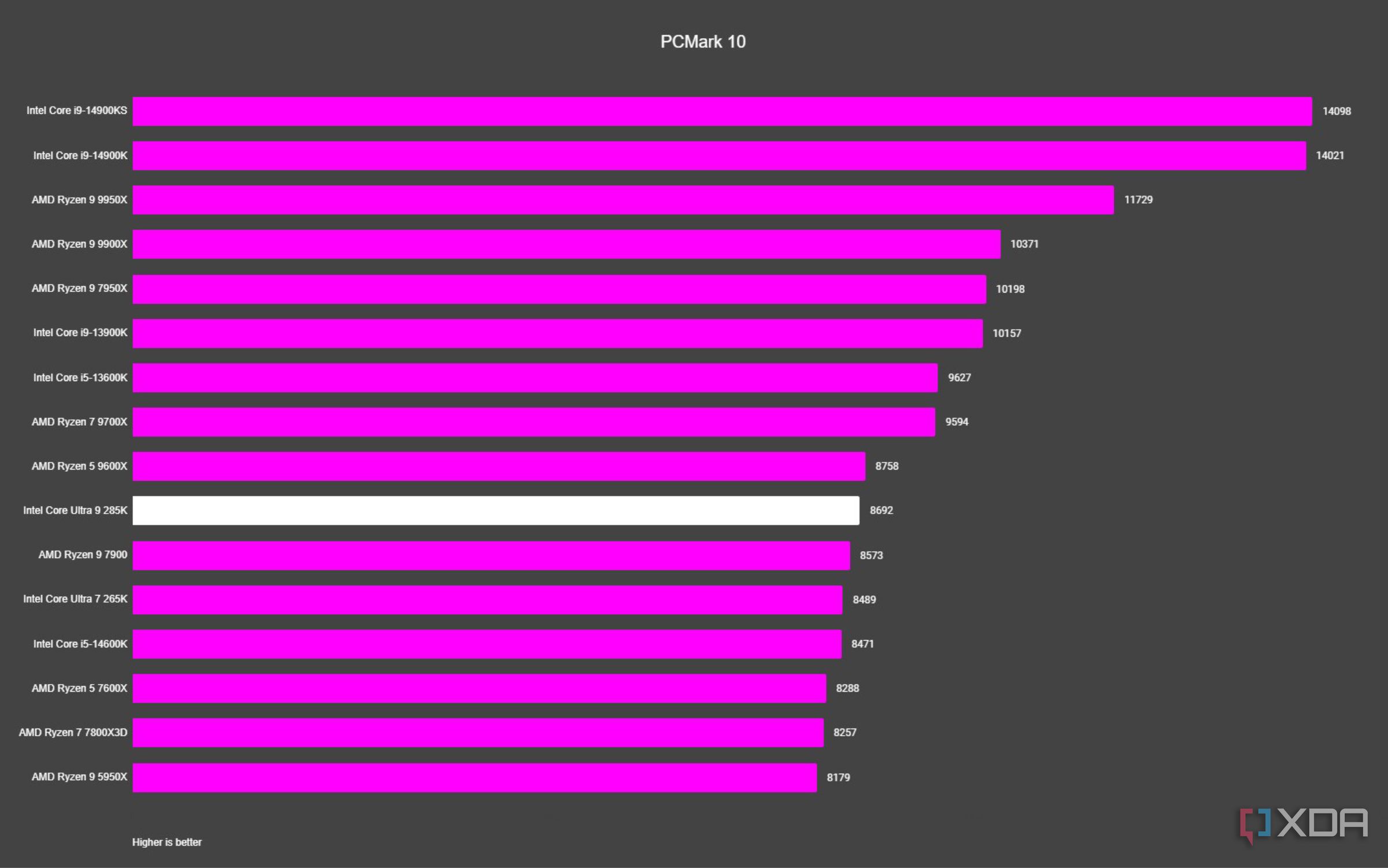 Cpu Temp 5900x 90c Core Ultra 285K Review: Teething Issues For