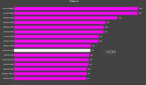 graph showing where the intel core ultra 9 285k fits vs other cpus in pcmark 10