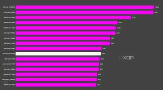 graph showing where the intel core ultra 9 285k fits vs other cpus in pcmark 10