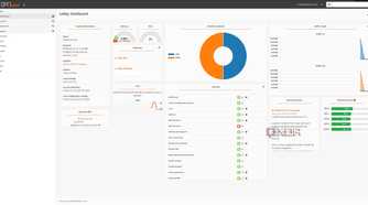 OPNsense Dashboard