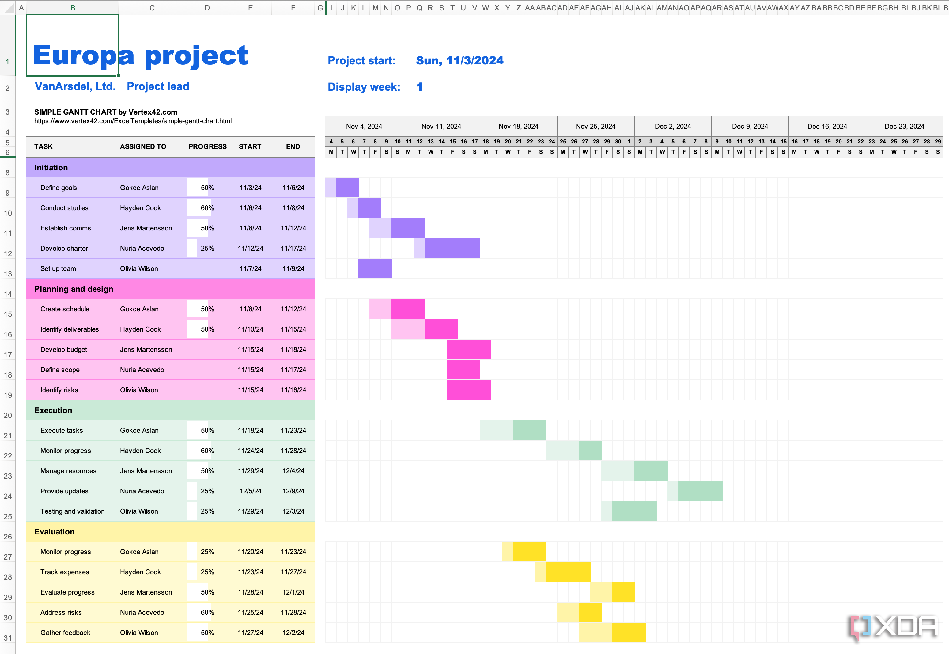 Sample Gantt chart in Excel
