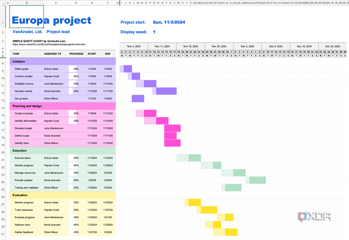 Sample Gantt chart in Excel