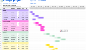 Sample Gantt chart in Excel