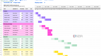 Sample Gantt chart in Excel
