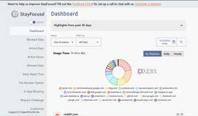 StayFocusd analytics