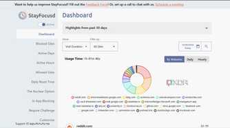 StayFocusd analytics