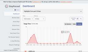StayFocusd Hourly Usage Analytics
