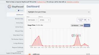 StayFocusd Hourly Usage Analytics