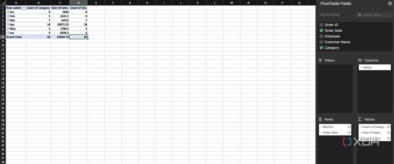 Example of pivot table in Excel