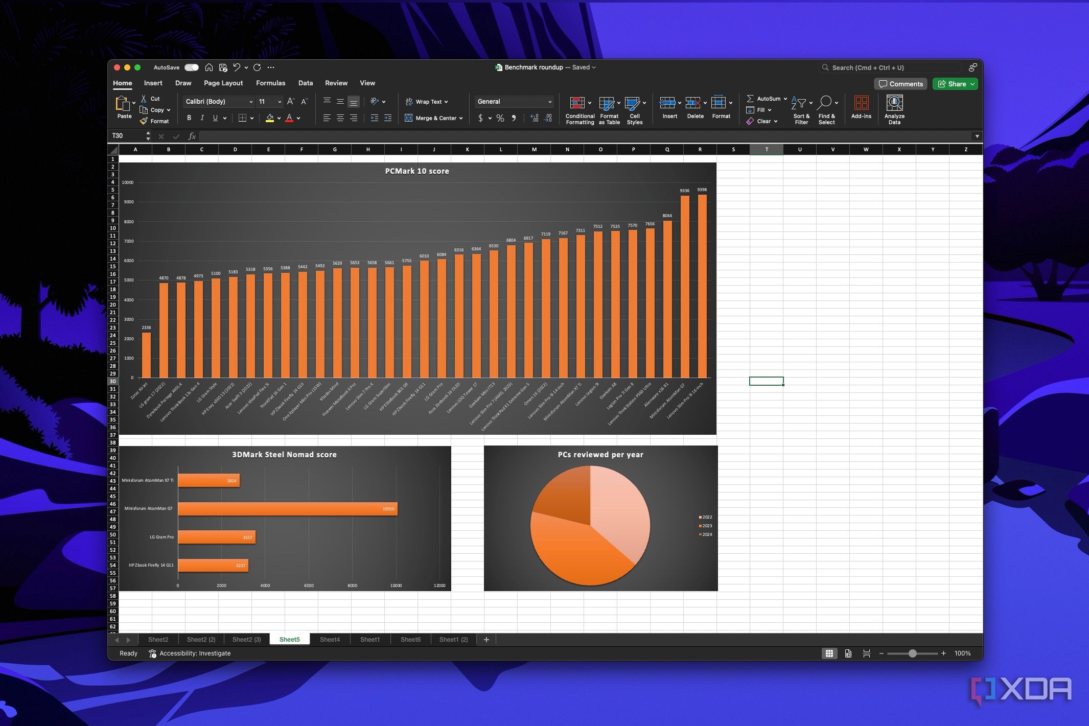 4 ways to design beautiful Excel dashboards for presentations