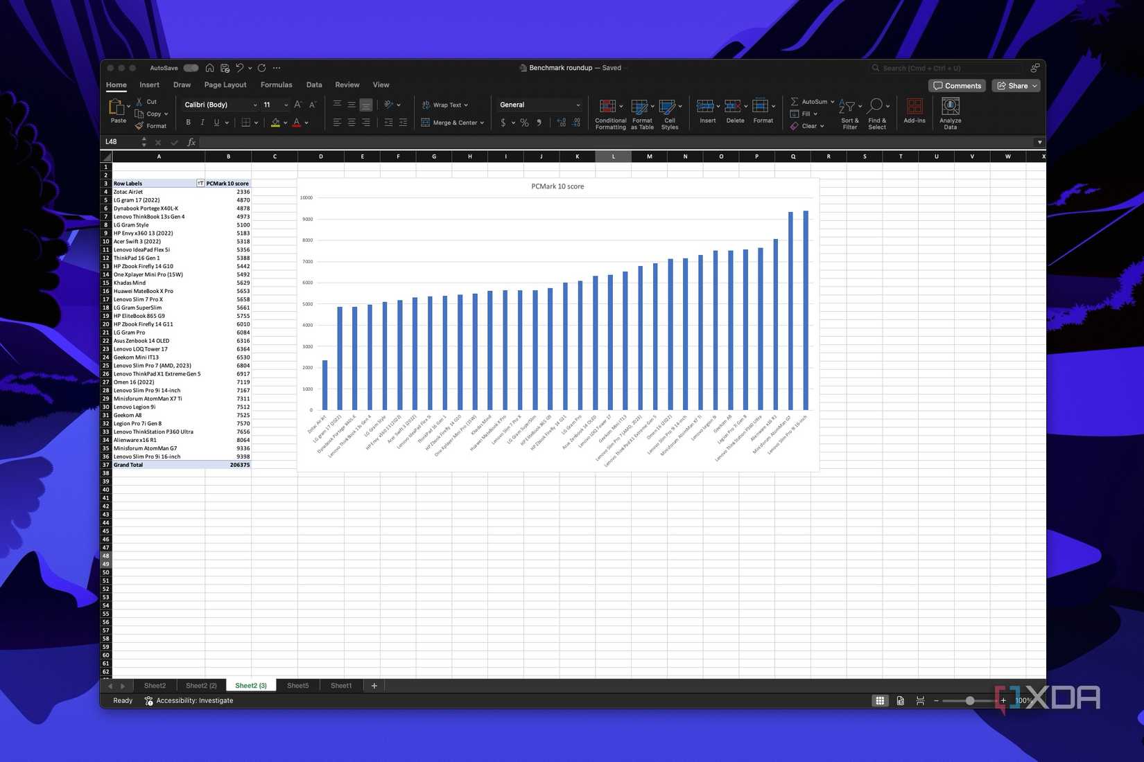 4 ways to design beautiful Excel dashboards for presentations