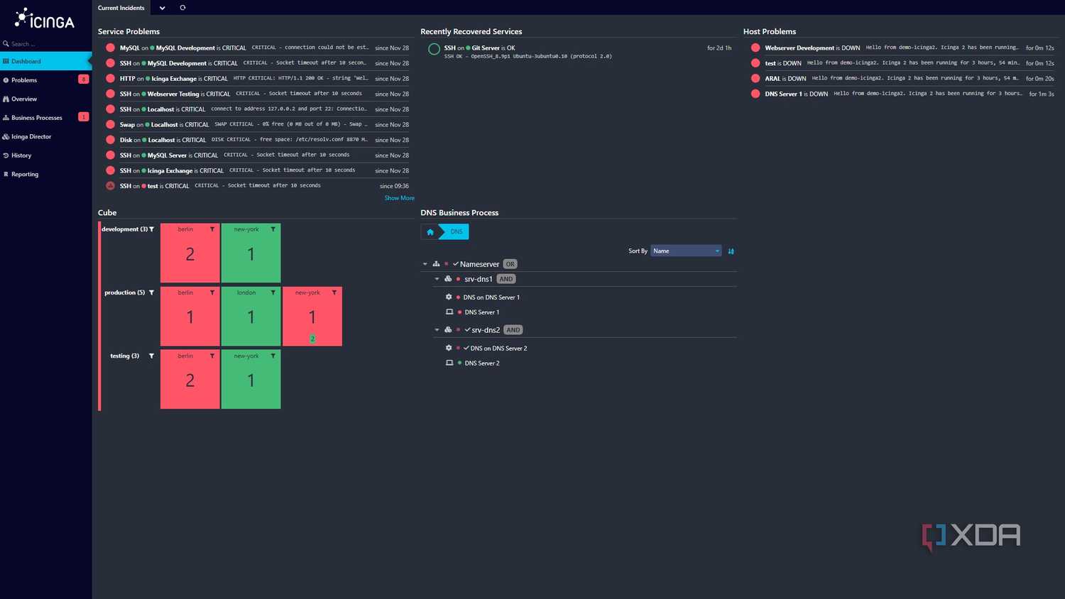 screenshot of icinga dashboard main page