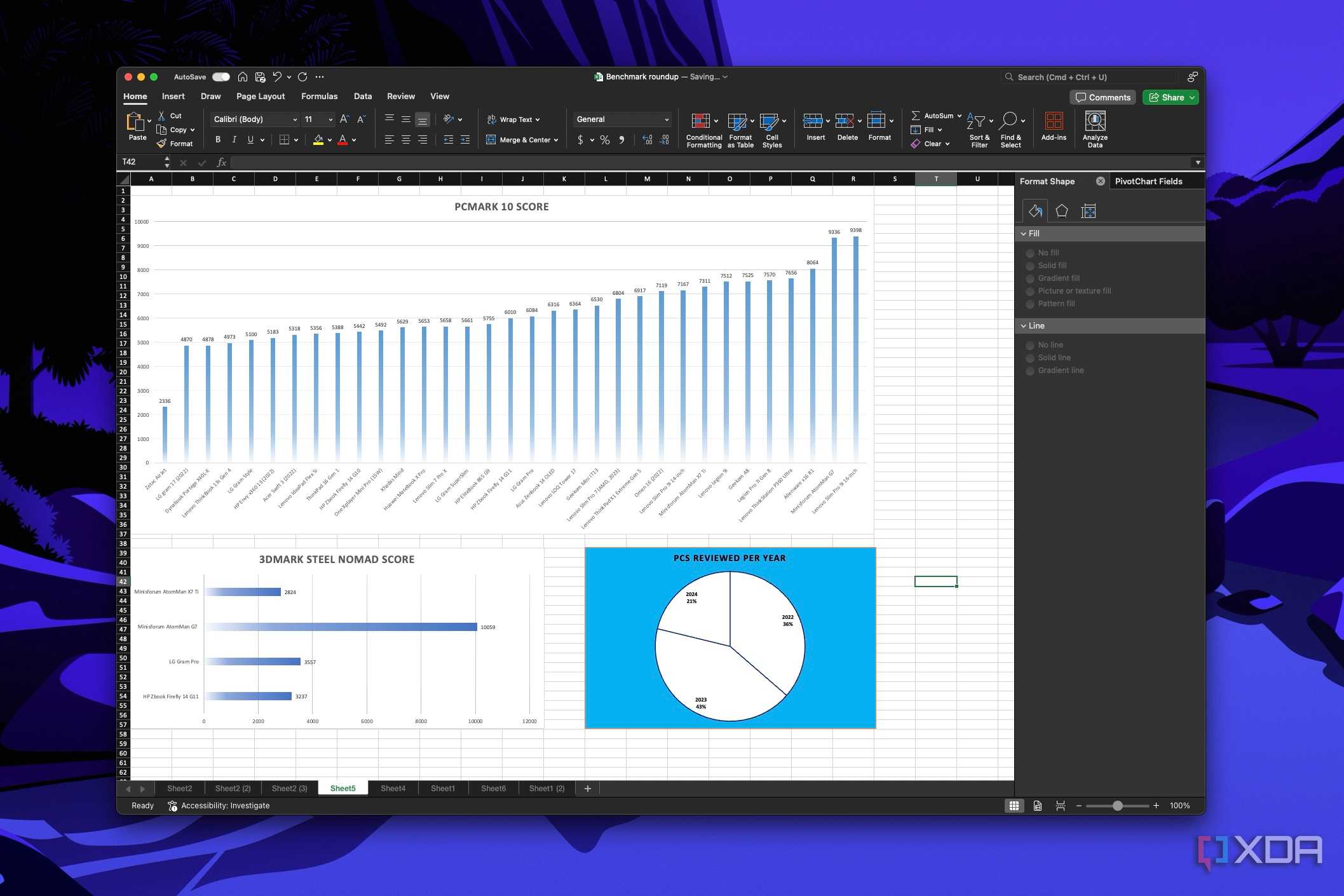 Screenshot of a dashboard in Excel with three graphs using white and blue colors