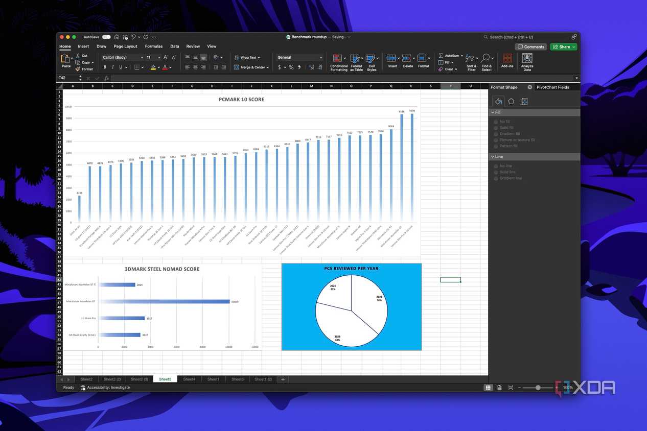 Screenshot of a dashboard in Excel with three graphs using white and blue colors