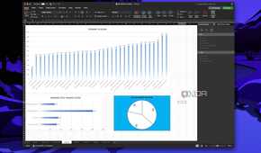 Screenshot of a dashboard in Excel with three graphs using white and blue colors