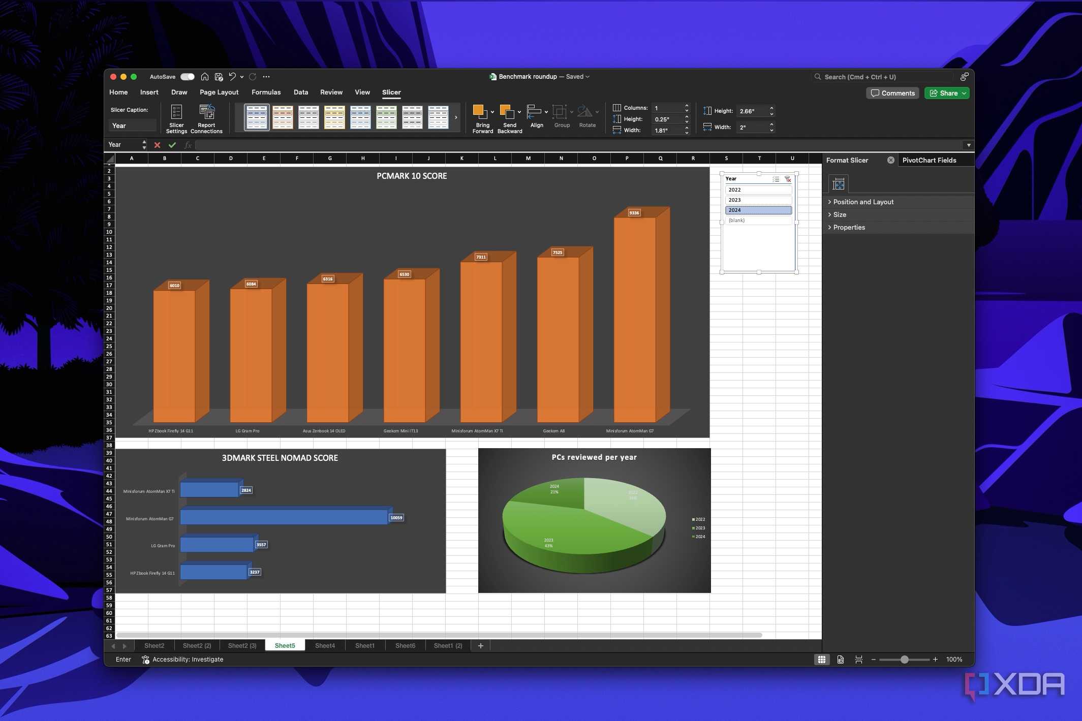 Screenshot of Microsoft Excel with three graphs, one of which has a slicer to filter data