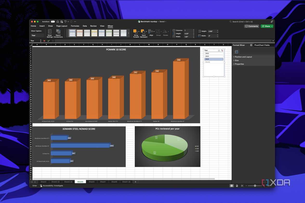 Screenshot of Microsoft Excel with three graphs, one of which has a slicer to filter data