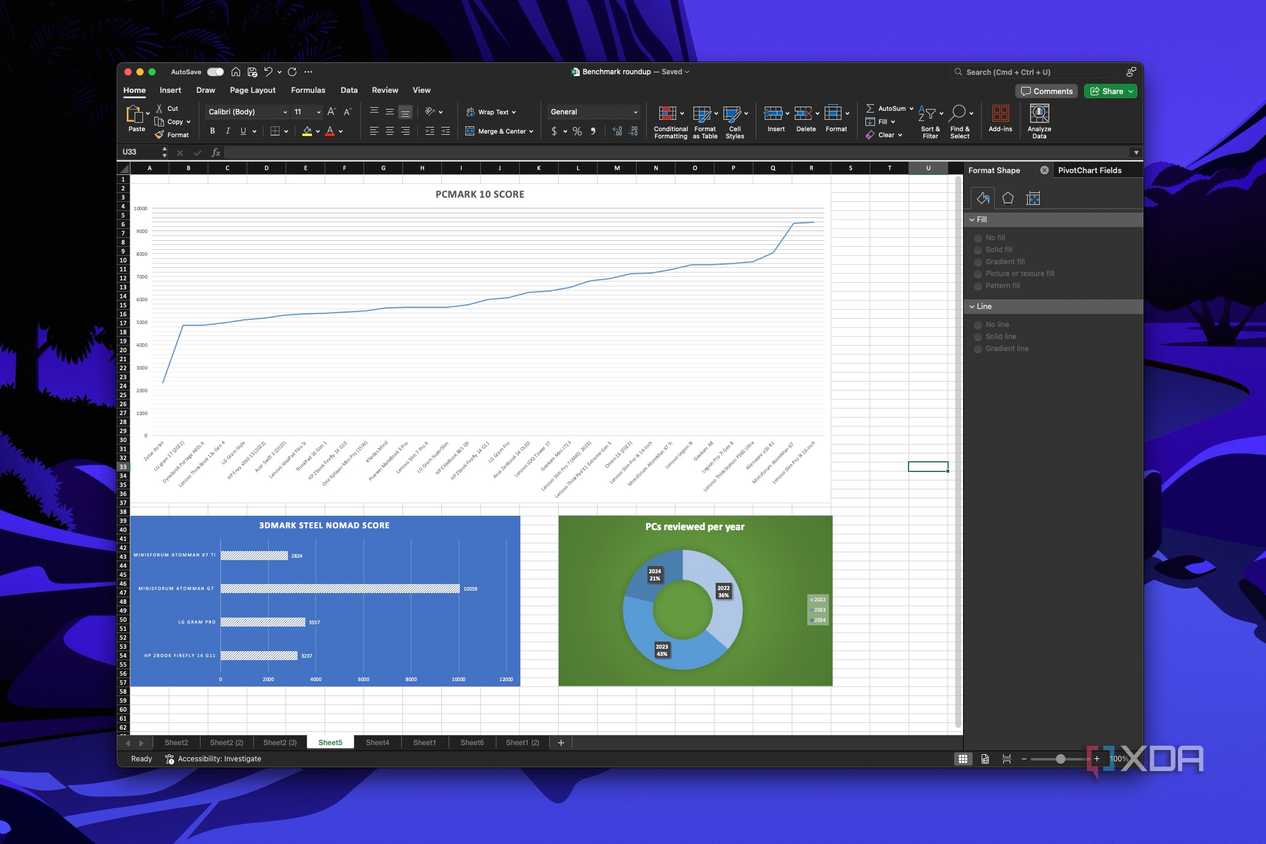 Screenshot of a dashboard in Excel with three graphs including a line graph, a bar graph, and a doughnut graph
