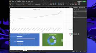 Screenshot of a dashboard in Excel with three graphs including a line graph, a bar graph, and a doughnut graph