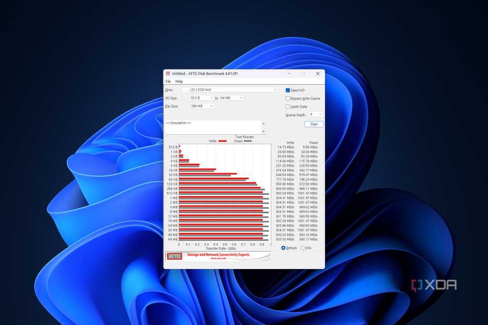 ATTO Disk Benchmark tests results for the Satechi Mini NVMe SSD Enclosure on Windows