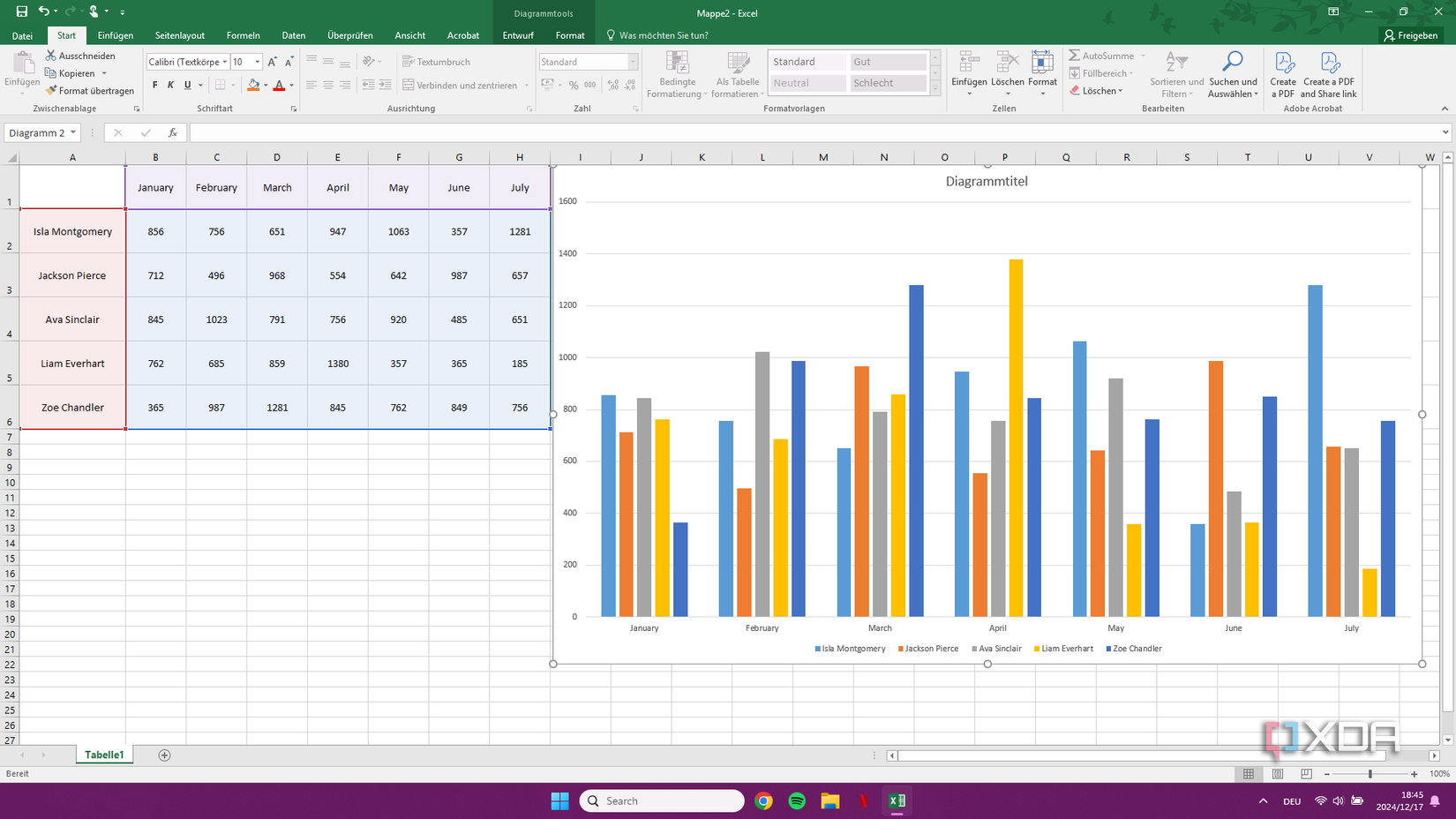5 ways to visualize data more effectively in Excel