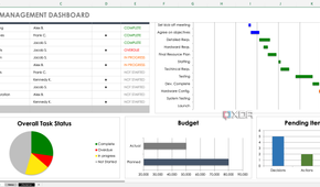 SmartSheet Project Dashboard template charts
