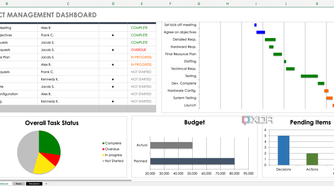 SmartSheet Project Dashboard template charts