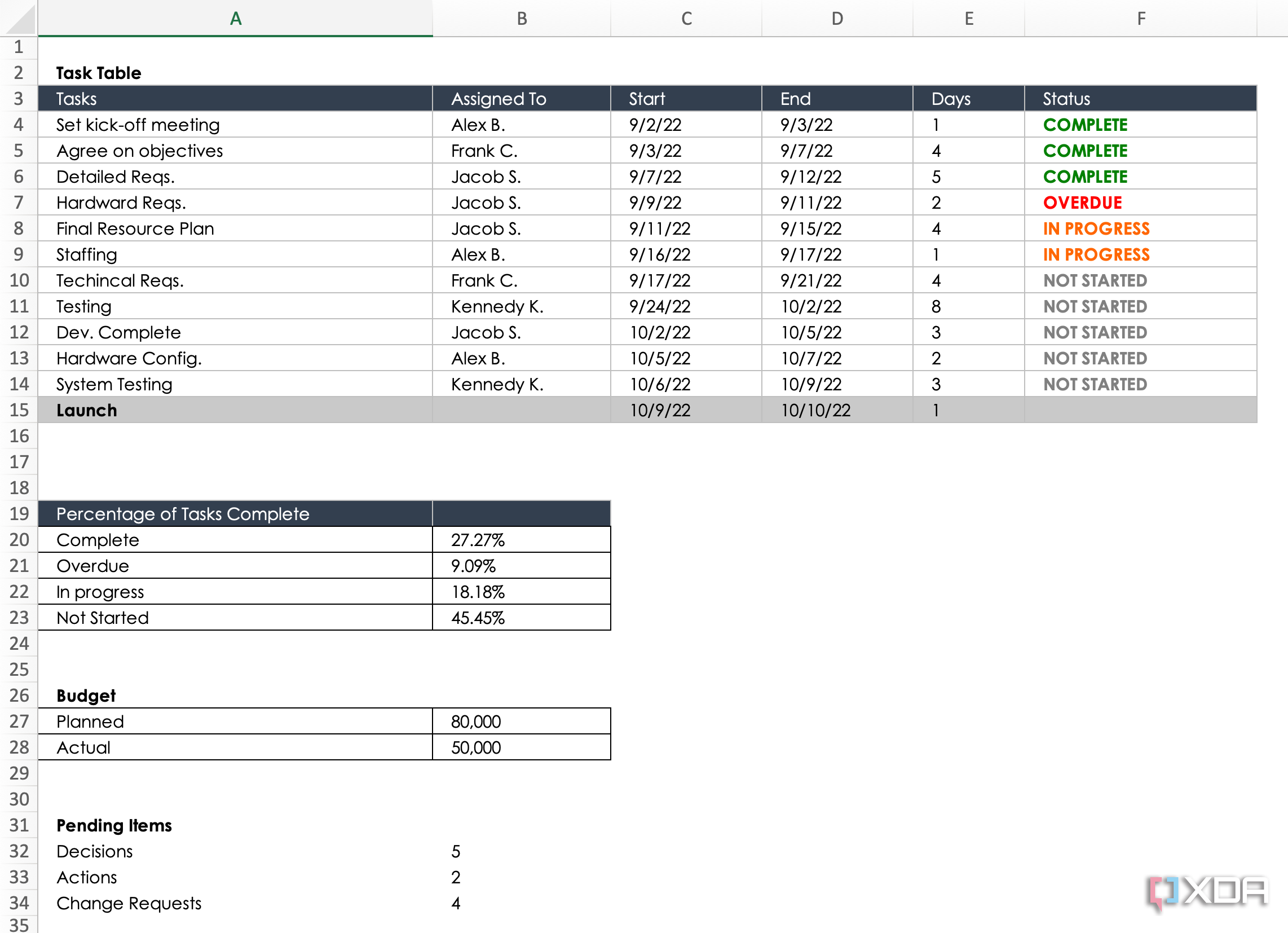 SmartSheet Project Dashboard template notes sheet
