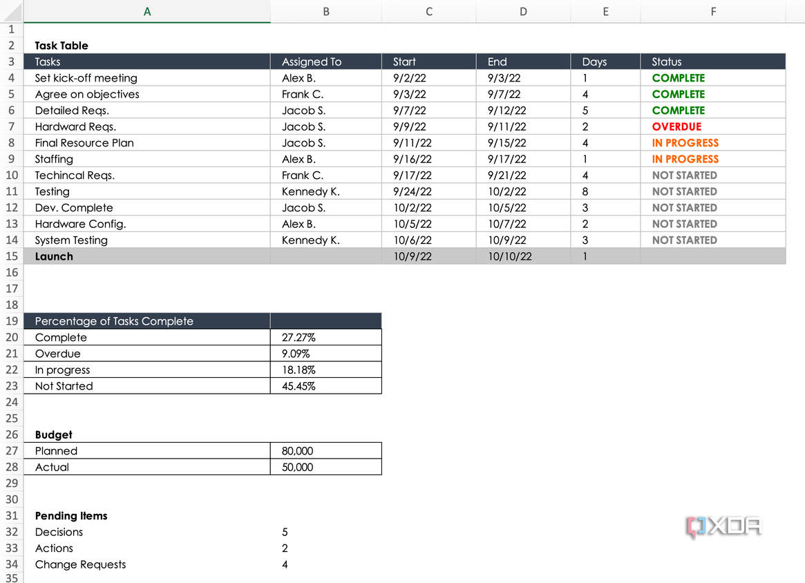 SmartSheet Project Dashboard template notes sheet