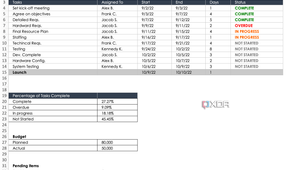 SmartSheet Project Dashboard template notes sheet