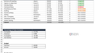 SmartSheet Project Dashboard template notes sheet